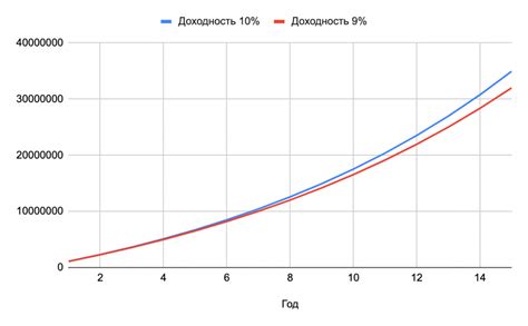 33 года почему каждый малоизвестный юбилей так важен